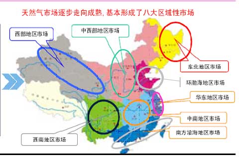我国天然气市场分布图