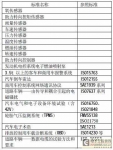 我国汽车电子标准概述
