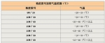发动机机油指数的含义 单级复级如何区分