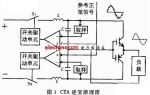柴油机测功过程中的能量回馈技术方案